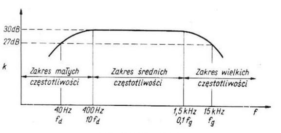 Ilustracja do pytania