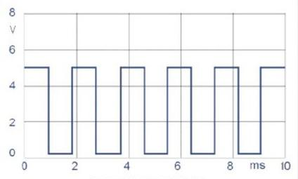 Ilustracja do pytania