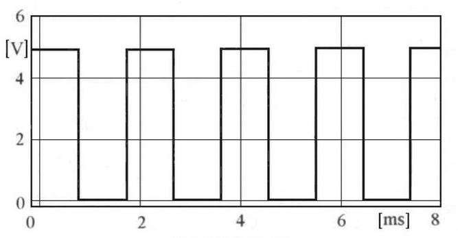 Ilustracja do pytania 19