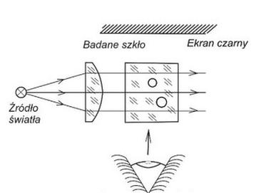 Ilustracja do pytania 11