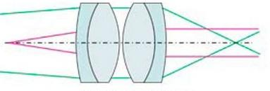 Ilustracja do pytania 32