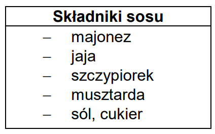 Ilustracja do pytania 7