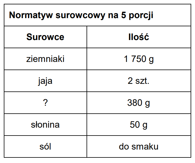 Ilustracja do pytania 35