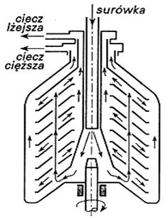 Ilustracja do pytania 7