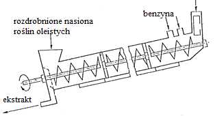 Ilustracja do pytania 14