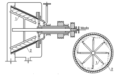 Ilustracja do pytania 11