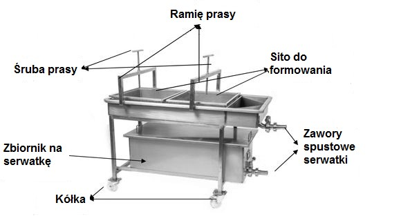 Ilustracja do pytania 32