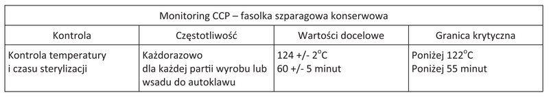Ilustracja do pytania 27