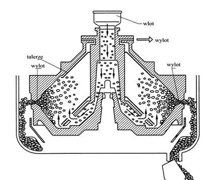 Ilustracja do pytania 2