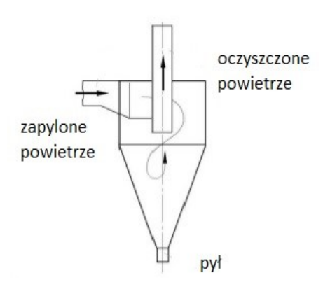 Ilustracja do pytania 22