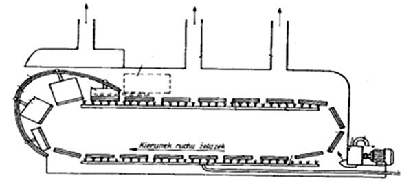 Ilustracja do pytania 27