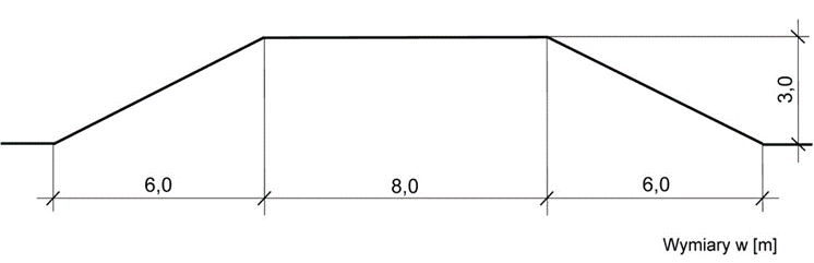 Ilustracja do pytania 36
