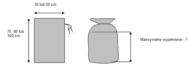 Ilustracja do pytania 15