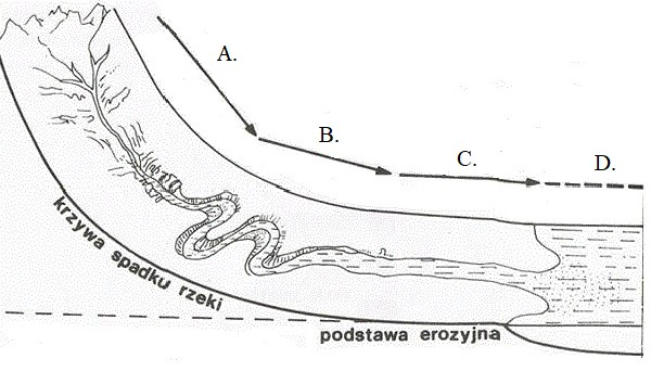 Ilustracja do pytania 26