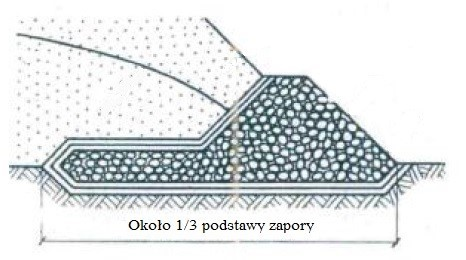 Ilustracja do pytania 27