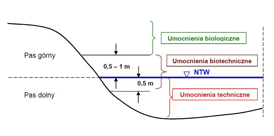 Ilustracja do pytania 12