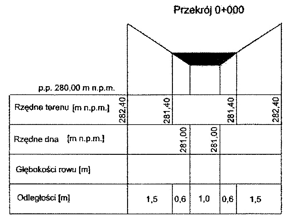 Ilustracja do pytania 20
