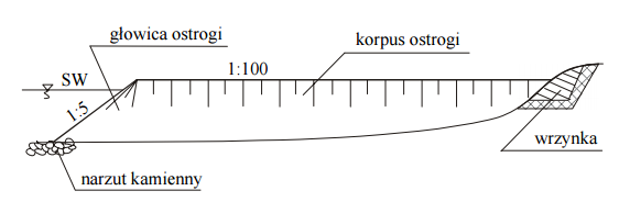 Ilustracja do pytania 30