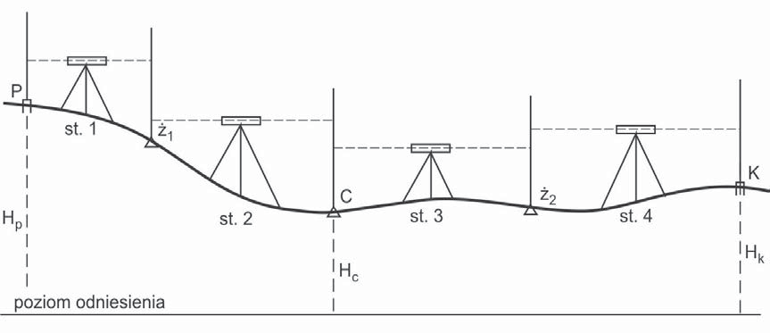 Ilustracja do pytania 8
