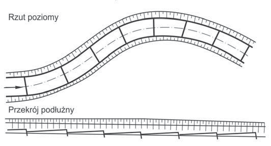 Ilustracja do pytania 1