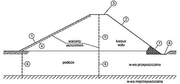 Ilustracja do pytania 21