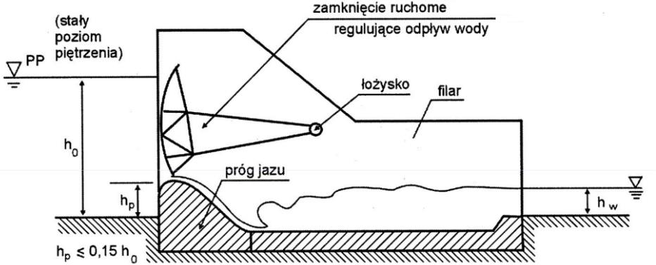 Ilustracja do pytania 17