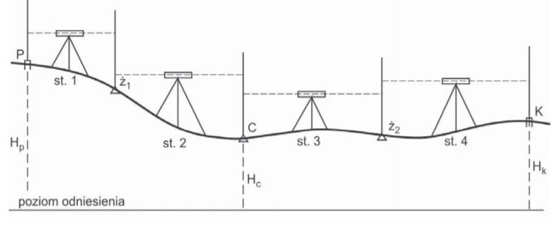 Ilustracja do pytania 13