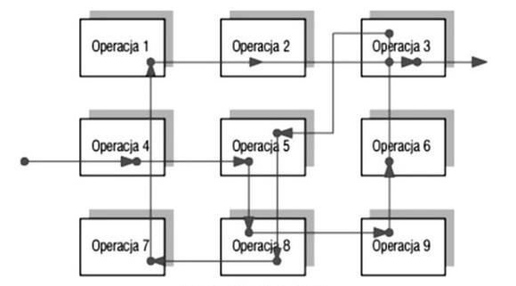 Ilustracja do pytania 3