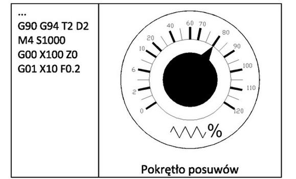Ilustracja do pytania z kwalifikacji MEC.05