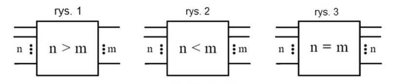 Ilustracja do pytania z kwalifikacji INF.08