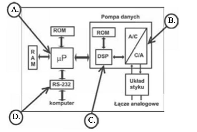 Ilustracja do pytania 5