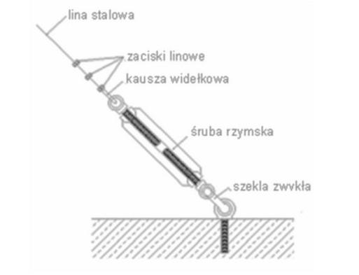 Ilustracja do pytania 2