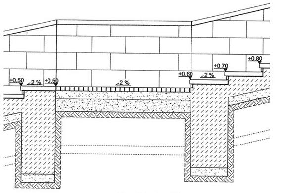 Ilustracja do pytania