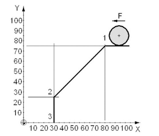 Ilustracja do pytania 7