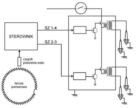Ilustracja do pytania 5