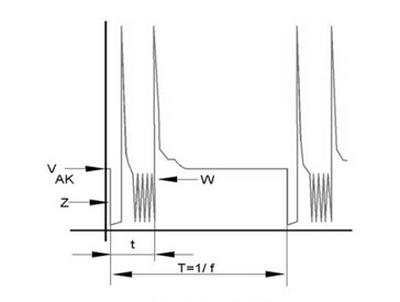 Ilustracja do pytania 2