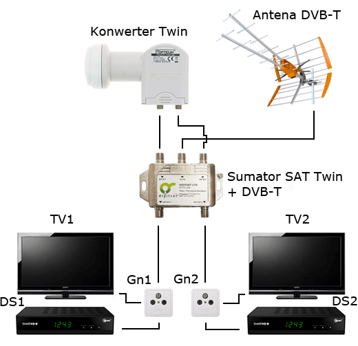 Ilustracja do pytania 9