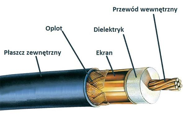Ilustracja do odpowiedzi A