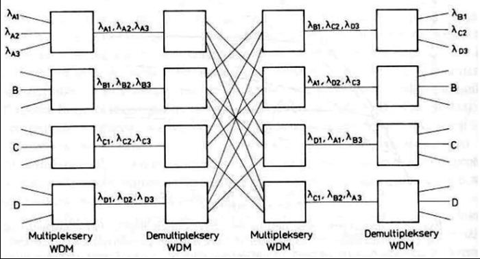 Ilustracja do pytania 11