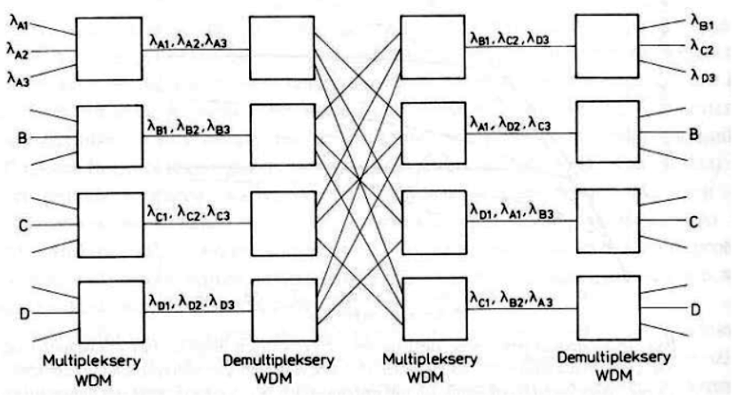 Ilustracja do pytania 35
