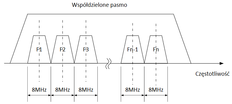 Ilustracja do pytania 24