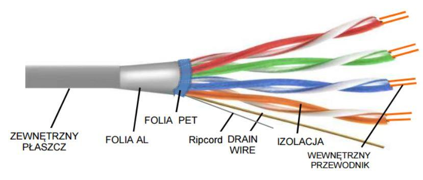 Ilustracja do odpowiedzi C