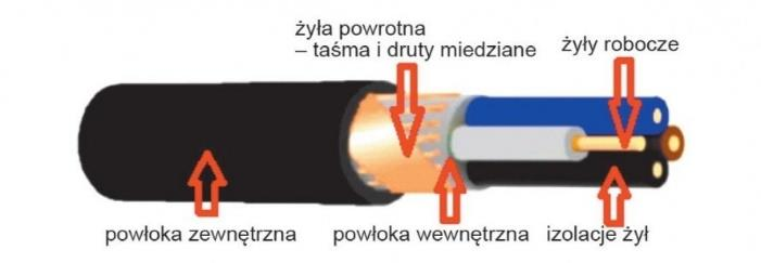 Ilustracja do odpowiedzi B