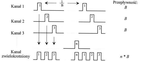 Ilustracja do pytania 32