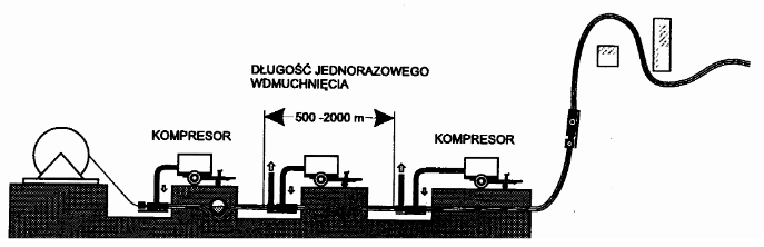 Ilustracja do pytania 7