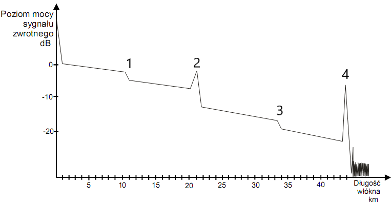 Ilustracja do pytania 34
