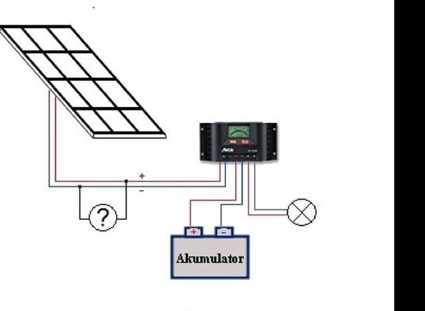 Ilustracja do pytania 22