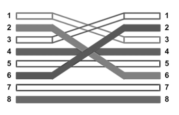 Ilustracja do pytania 10