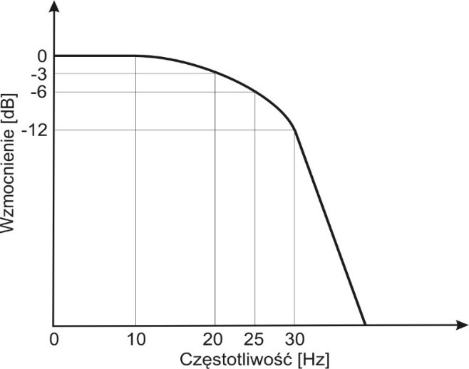 Ilustracja do pytania 7
