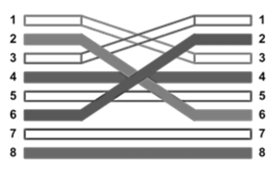 Ilustracja do pytania 32